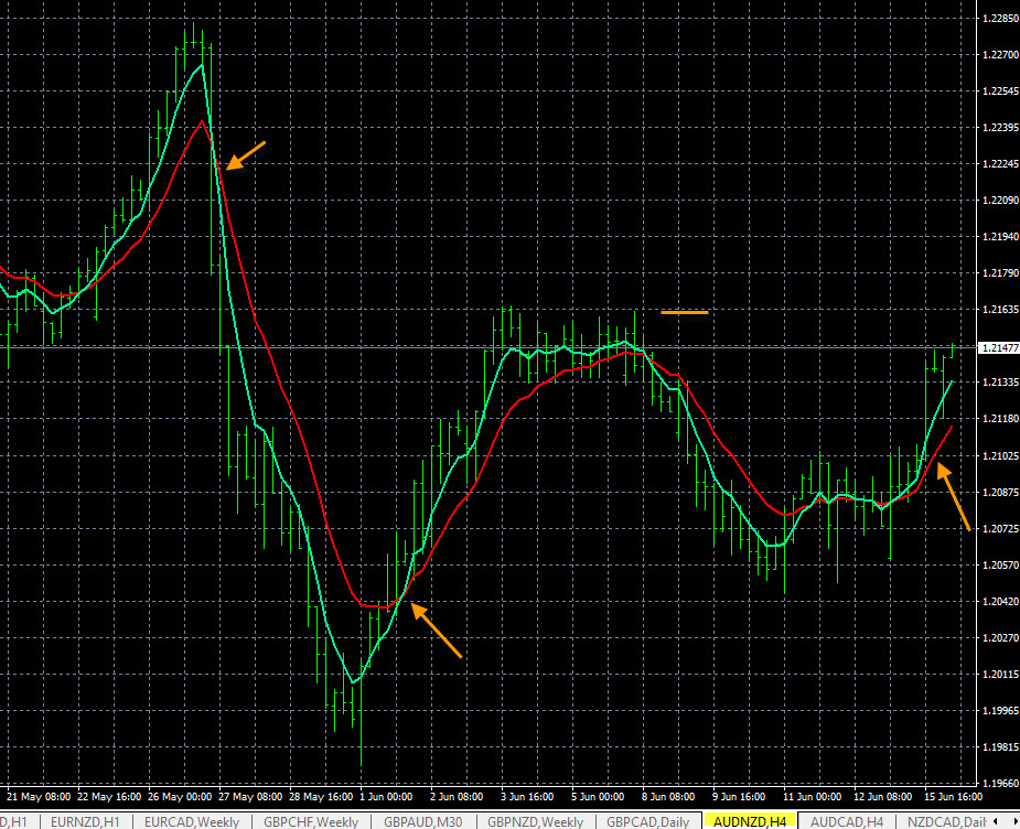 Forex Trading Styles Swing Trading